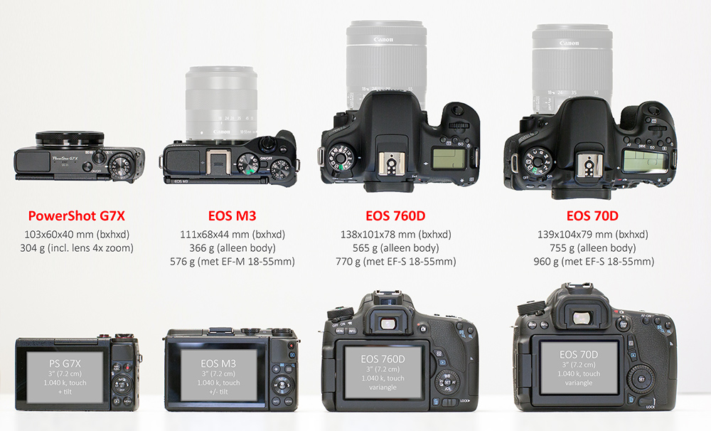 compare_G7X-M3-760D-70D-580px