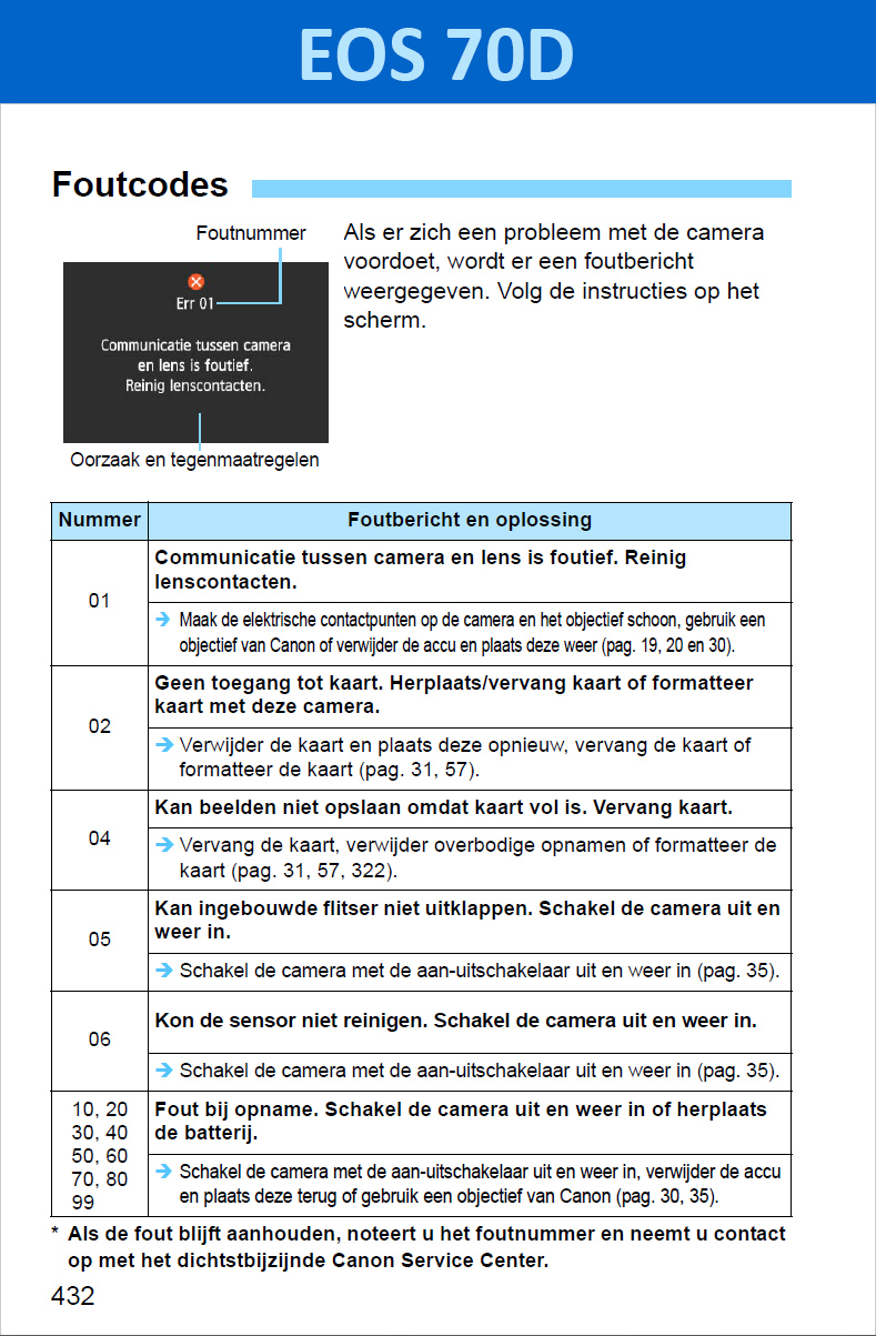 foutcodes