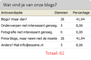 poll_blogs