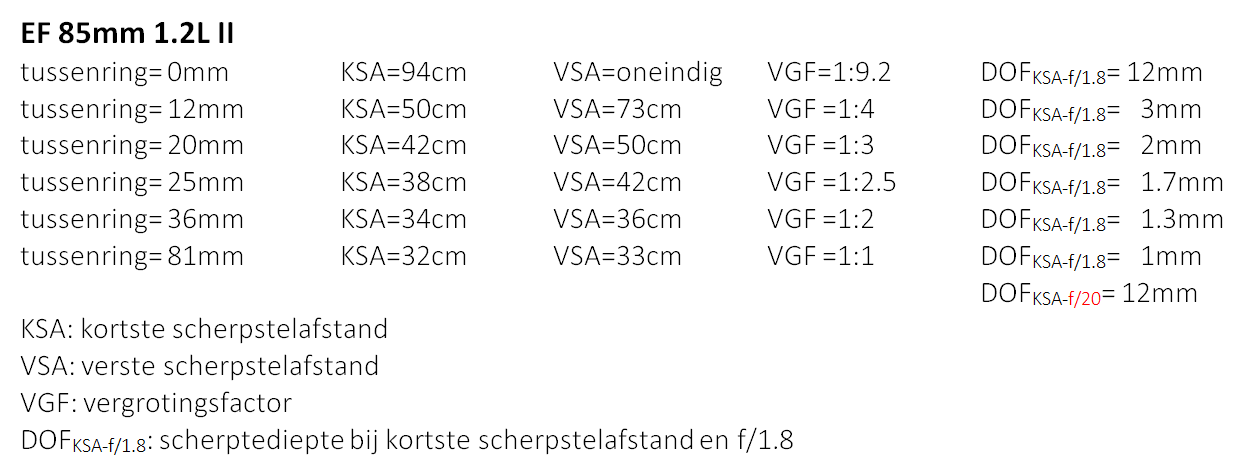Tabel tussenring vs scherpstelafstand 85mm