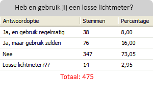 poll-lichtmeter