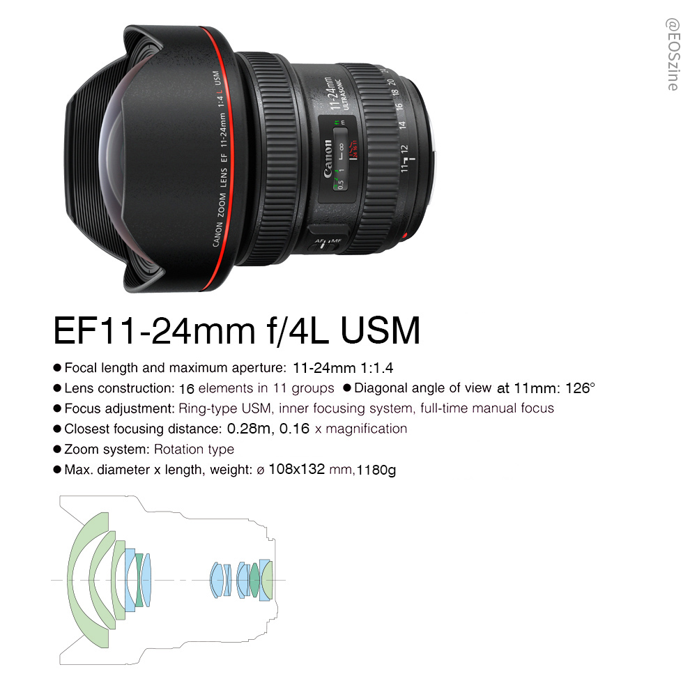 EF11-24mm4
