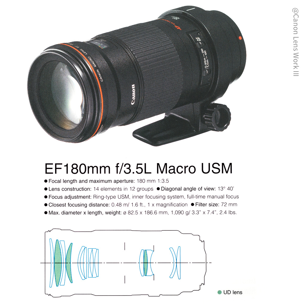 EF180mm35