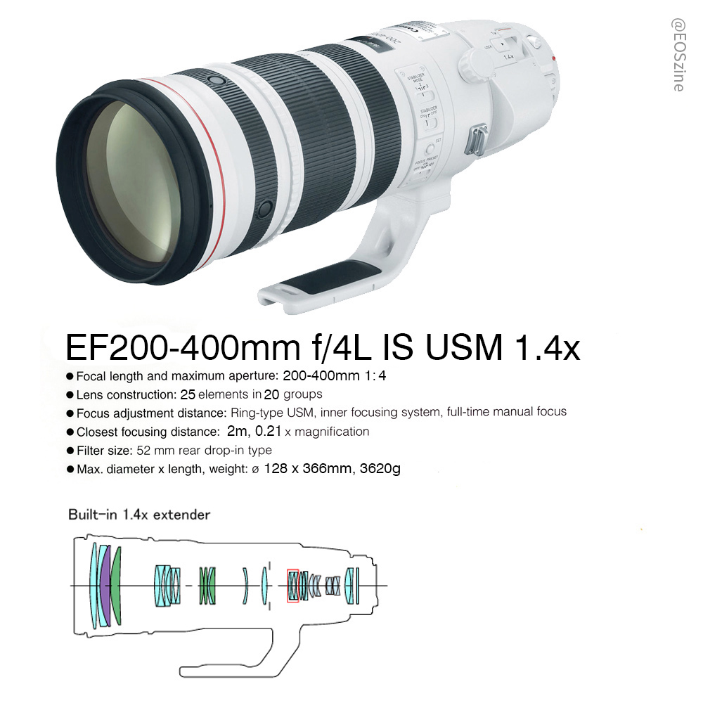 EF200-400mm4