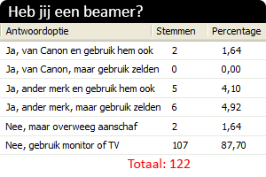 poll-beamer