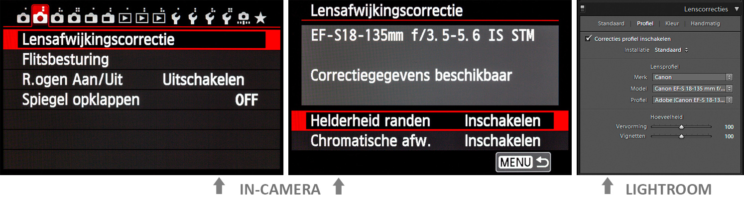 lenscorrecties